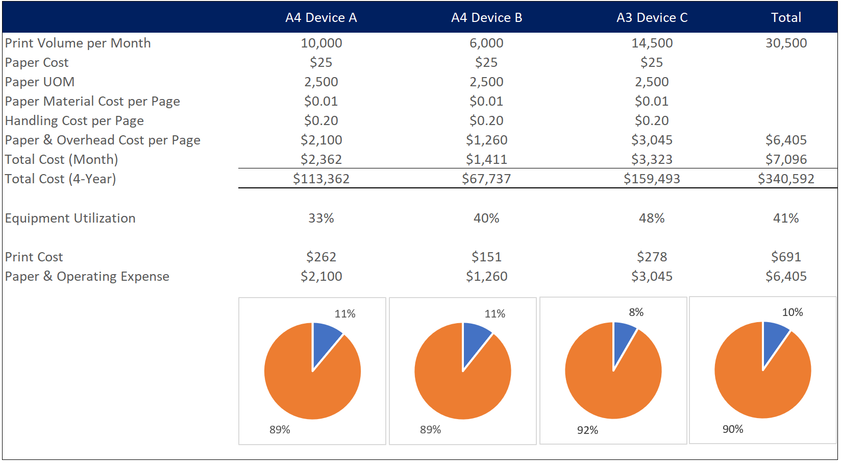 Why Choose Us? California Business Machines